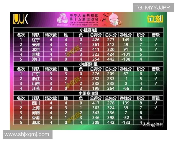 广州篮球队在篮球战术排行榜中荣登第十名展现实力与潜力