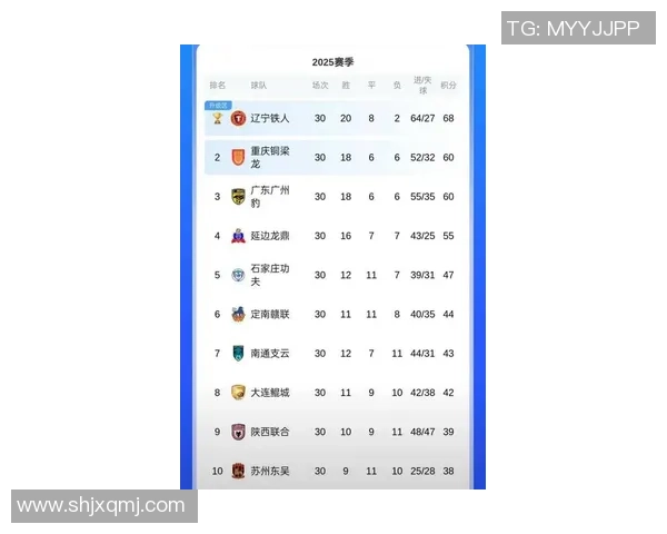 广州足球队荣登足球速度排行榜第一名引发热议 广州足球队荣登足球速度排行榜第一名引发热议