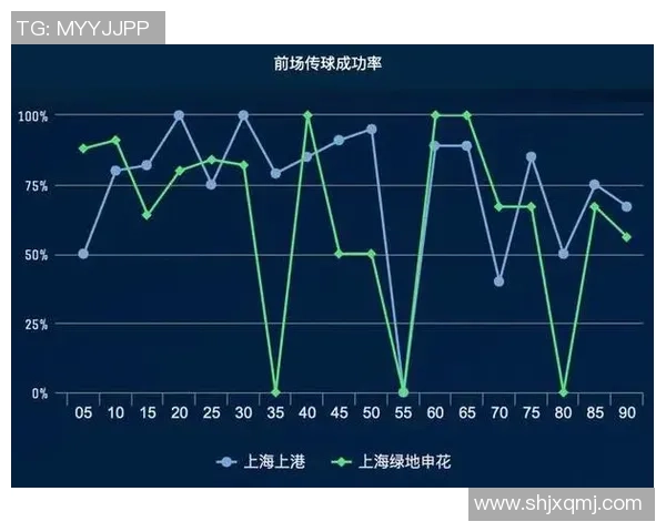 武汉足球队与上海足球队赛后复盘分析比赛节奏与战术表现 武汉足球队与上海足球队赛后复盘分析比赛节奏与战术表现