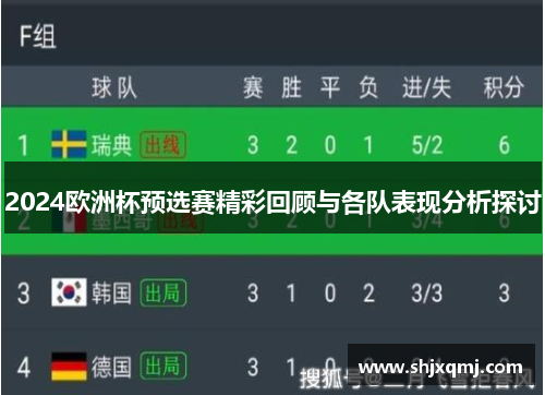 2024欧洲杯预选赛精彩回顾与各队表现分析探讨